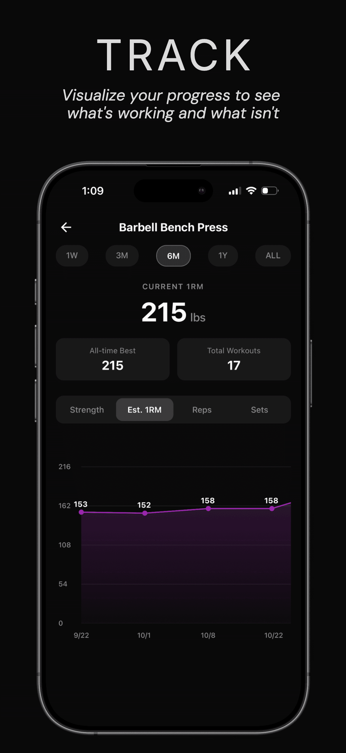 Track — Visualize your progress to see what's working and what isn't